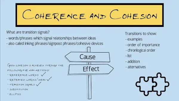 coherence vs cohesion