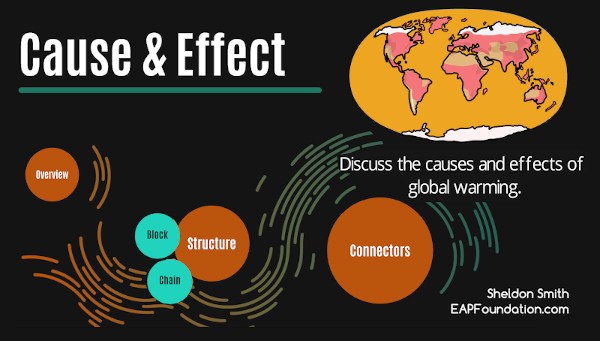 cause and effect argument topics