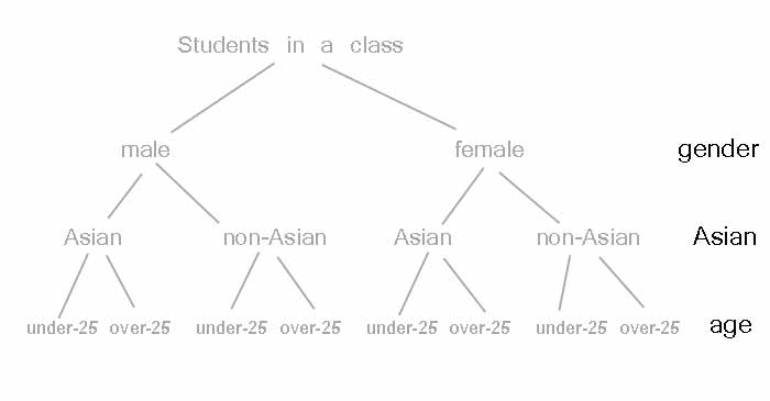 classification essay thesis statement