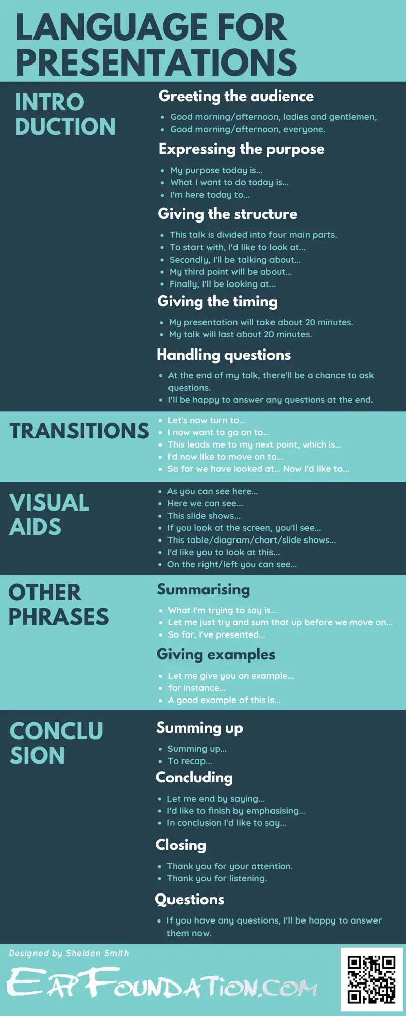 types of language presentation