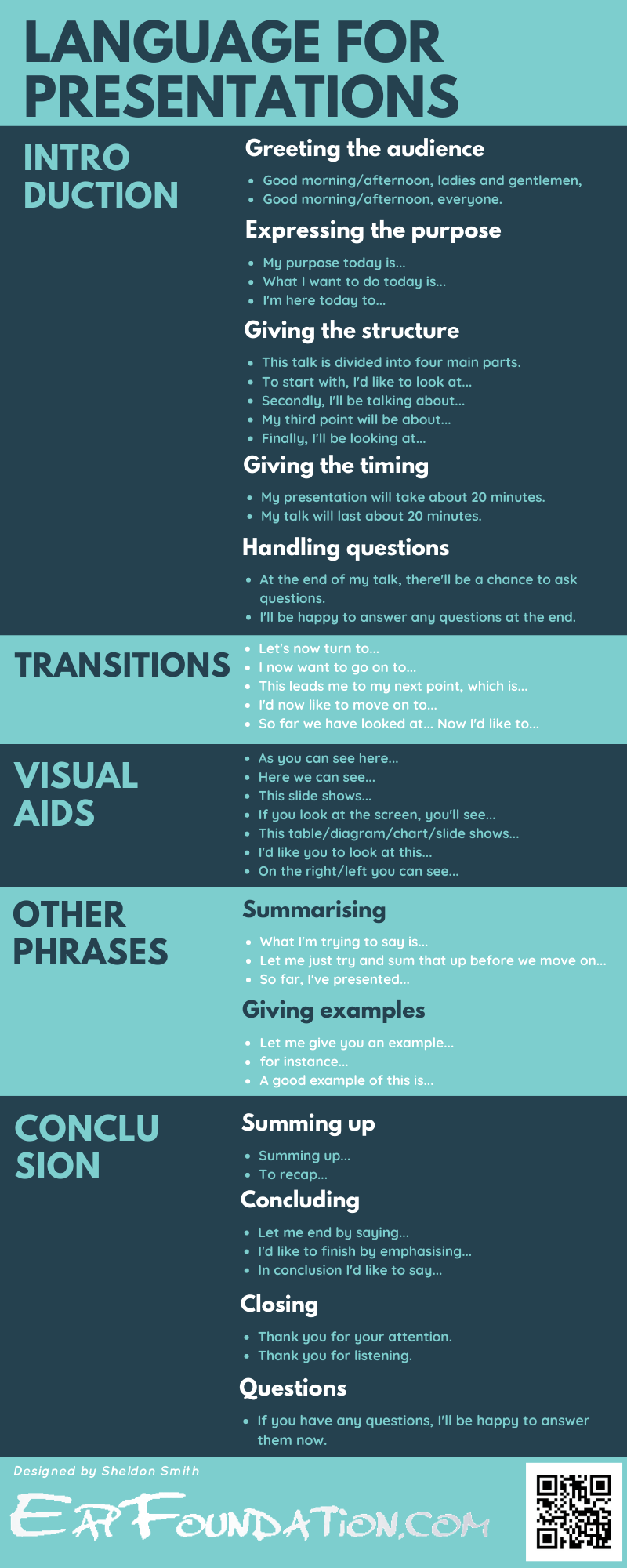 Presentation Language Infographic