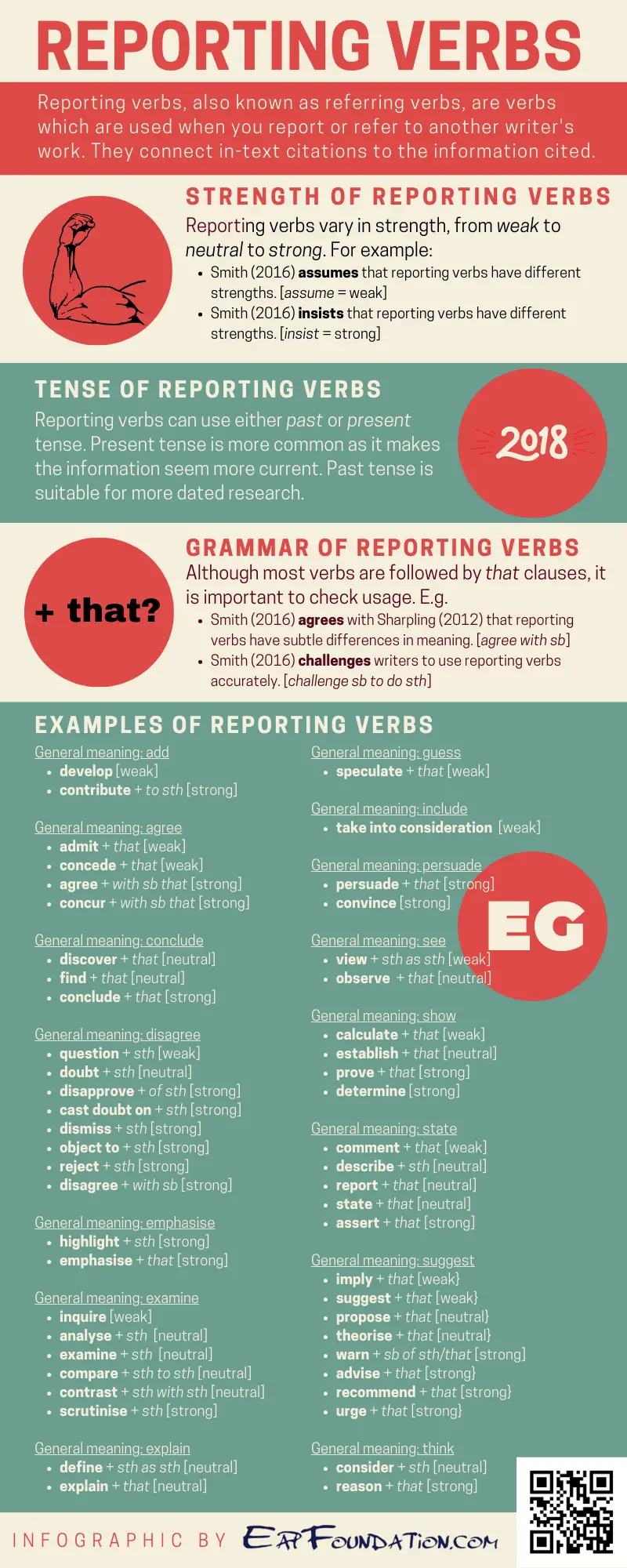 reporting-verbs-infographic