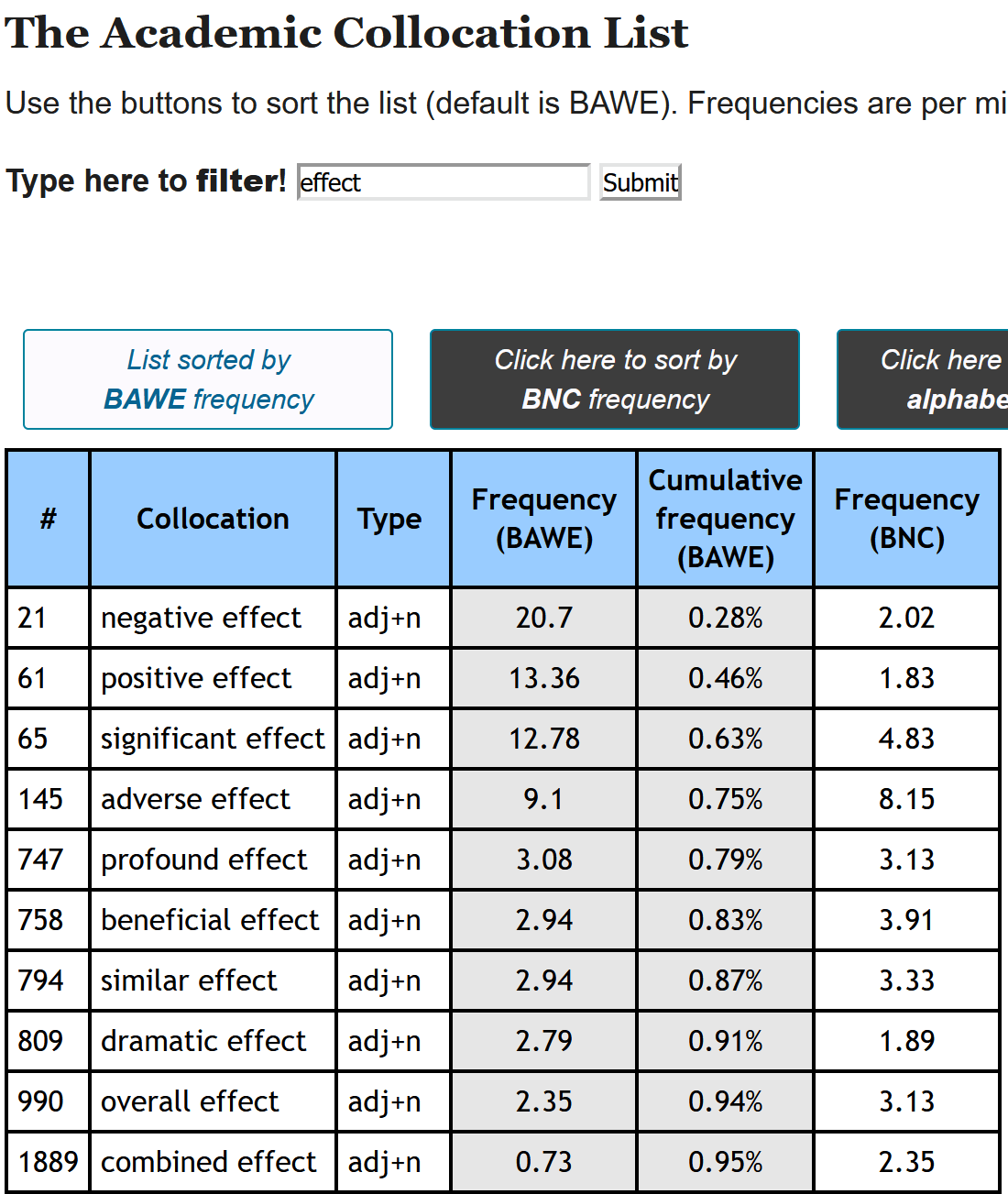 effect